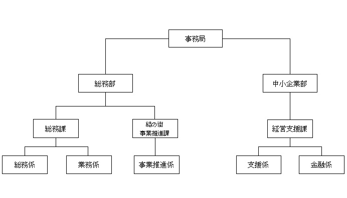 事務局組織図.jpg